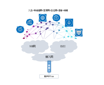 中國聯(lián)通推出“一線多業(yè)務(wù)”產(chǎn)品 高效整合互聯(lián)網(wǎng)、語音、終端與云服務(wù)，賦能數(shù)字化轉(zhuǎn)型