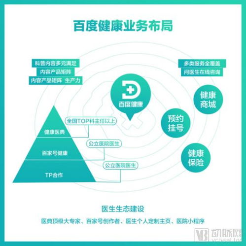 科技巨頭布局醫(yī)療 重塑醫(yī)療康養(yǎng)地產(chǎn)的新生態(tài)